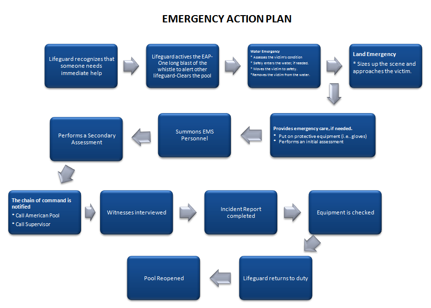 EAP - updated April 22, 2010